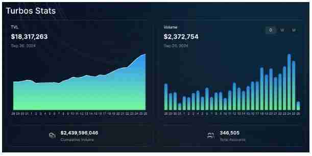 SUI下一个百倍币Turbos?Turbos如何在Meme市场中脱颖而出?